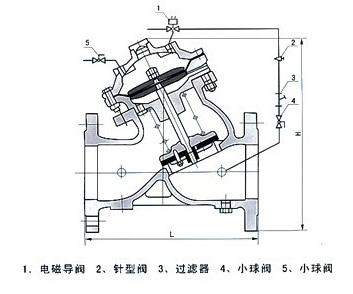 J145X隔膜式電動遙控閥示意圖 J145X隔膜式電動遙控閥示意圖