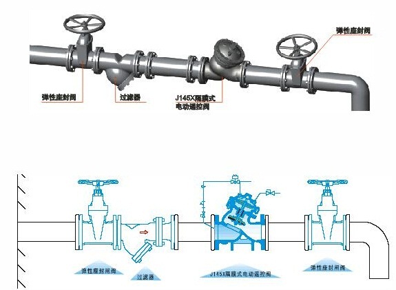 J145X隔膜式電動遙控閥示意圖 J145X隔膜式電動遙控閥示意圖